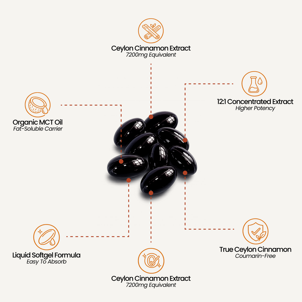 Ceylon Cinnamon softgels – daily routine