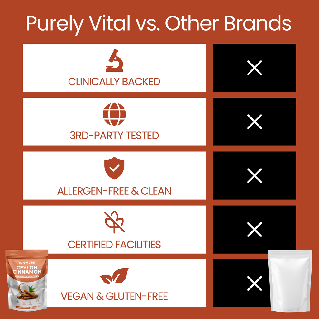 Purely Vital vs. other brands